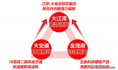 <strong>通便当性：临近地铁坐、公交坐或从干道</strong>