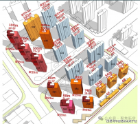 供给房源征询、预定看房及政策答疑办事